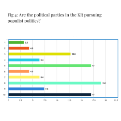 Populist Politics and Its Effect on Internal Stability in Kurdistan Region