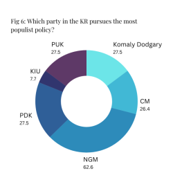 Populist Politics and Its Effect on Internal Stability in Kurdistan Region