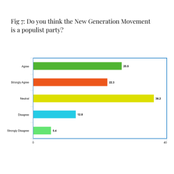 Populist Politics and Its Effect on Internal Stability in Kurdistan Region