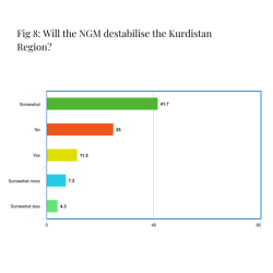 Populist Politics and Its Effect on Internal Stability in Kurdistan Region