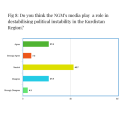 Populist Politics and Its Effect on Internal Stability in Kurdistan Region